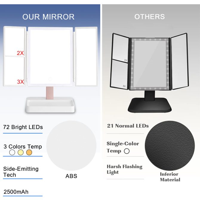 Rechargeable Foldable Makeup Mirror With LED Light 360° Adjust Wireless 1-3X Magnifying 3 Tone Light Desktop Vanity Table Mirror - Image 19