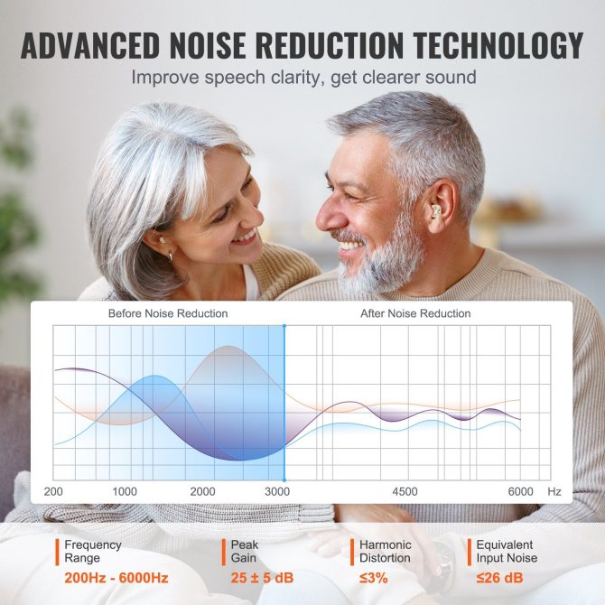VEVOR Hearing Aids for Senior Rechargeable Hearing Amplifiers & 8 Pair Ear Domes - Image 3