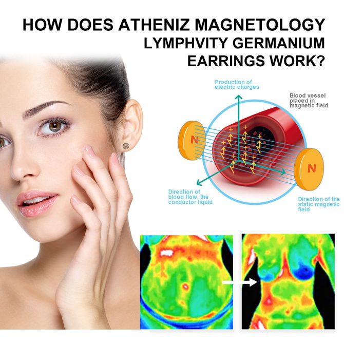 Hoexe Magnetic Earrings, No Piercing Earrings Clear Jawline Lines To Create A Beautiful Figure - Image 3