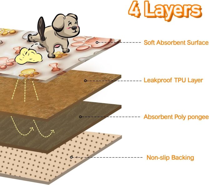 Qeils Reusable Puppy Pads, Washable Pee Pads for Dogs 2 Pcs 18"x24" 3D Printed Super Absorbent Leakproof Dog Training Pads, Non-Slip Potty Pads for Whelping, Incontinence, Playpen, Crate, Kennel - Image 11