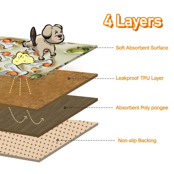 Qeils Reusable Puppy Pads, Washable Pee Pads for Dogs 2 Pcs 18"x24" 3D Printed Super Absorbent Leakproof Dog Training Pads, Non-Slip Potty Pads for Whelping, Incontinence, Playpen, Crate, Kennel - Image 5