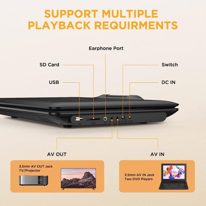 DBPOWER 16.9" Portable DVD Player with 14.1" HD Swivel Large Screen, Support DVD/USB/SD Card and Multiple Disc Formats, 6 Hrs 5000mAH Rechargeable Battery, Sync TV/Projector, High Volume Speaker - Image 6