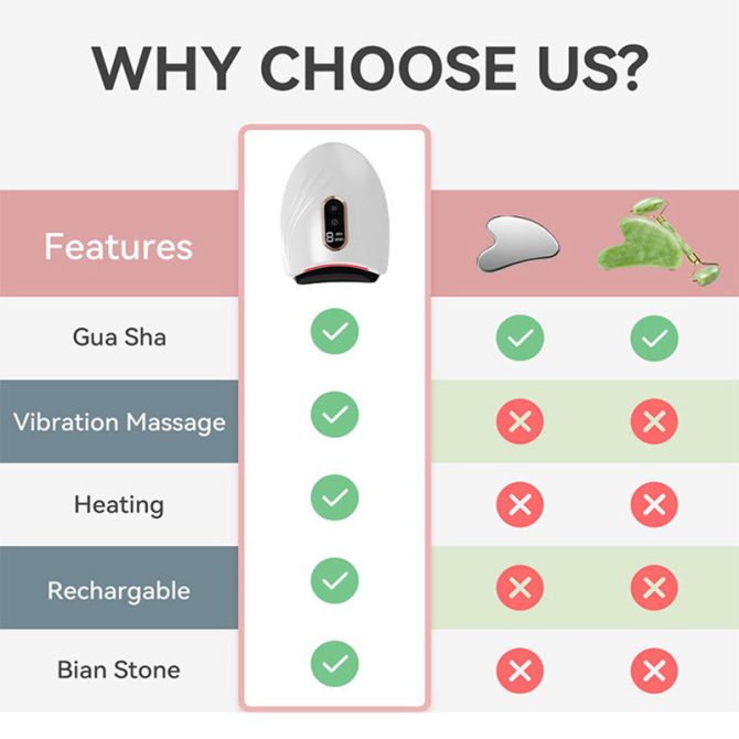 Electric Face Massager & Body Scraper Tool  Premium Device for Facial Lifting Skin  Gua Sha Tightening tools - Image 8