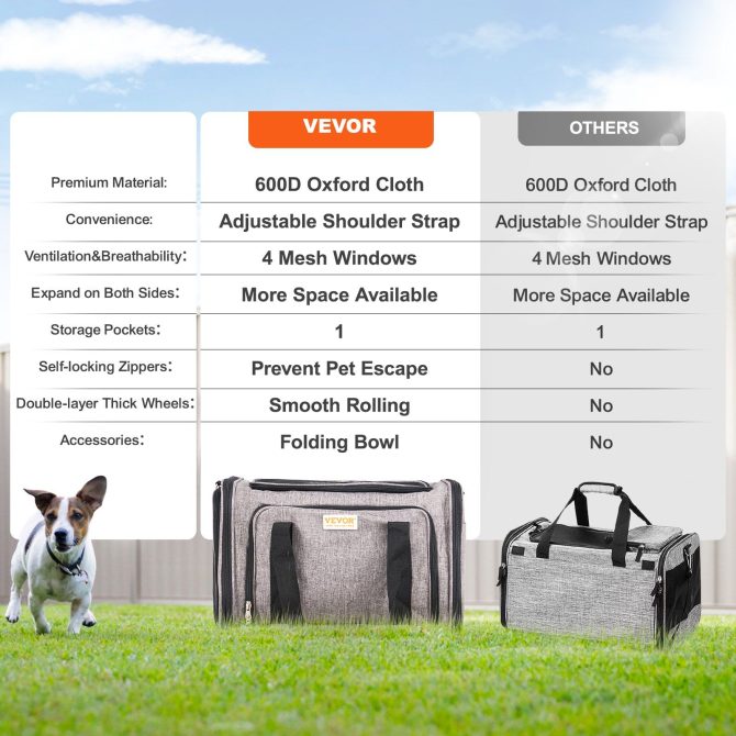 VEVOR Cat Carrier with Wheels, Airline Approved Rolling Pet Carrier with Telescopic Handle and Shoulder Strap, Dog Carrier with Wheels for Pets under 25 lbs, with 1 Folding Bowl, Grey - Image 6