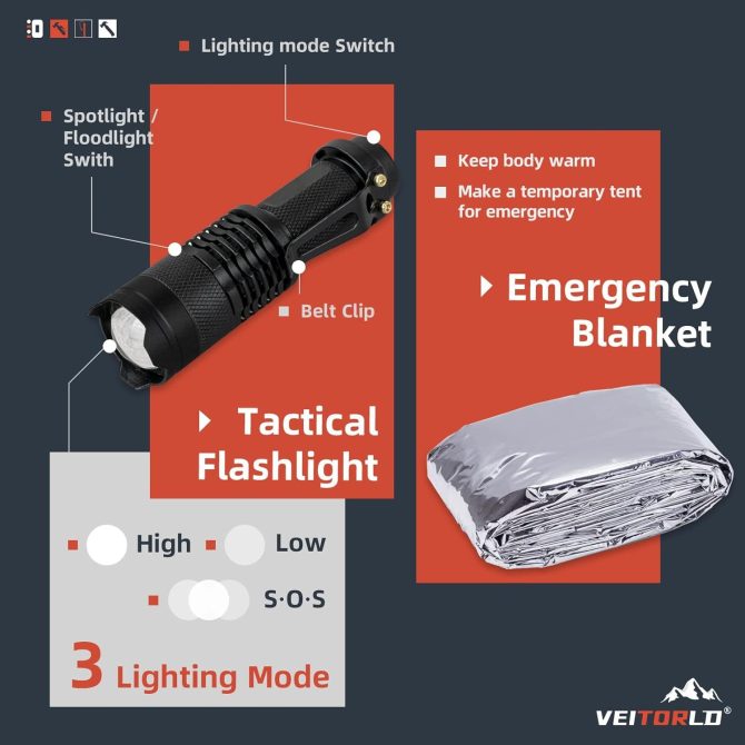 12 in 1 Emergency Survival Kit Cool Unique Fishing Hunting Anniversary Birthday Gifts for Him - Image 4