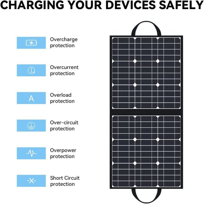 GOFORT 100W 18V Portable Solar Panel;  Foldable Solar Charger with 5V USB;  QC 3.0;  DC Output;  Compatible with Solar Generator Power Station Phones Laptops Tablet for Outdoor Camping RV - Image 8