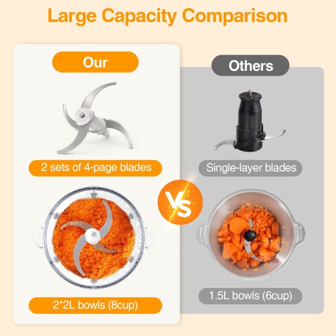 KOIOS Electric Food Chopper Processor Vegetables Meat Grinder Mixer 2L Glass Clear Bowl - Image 3