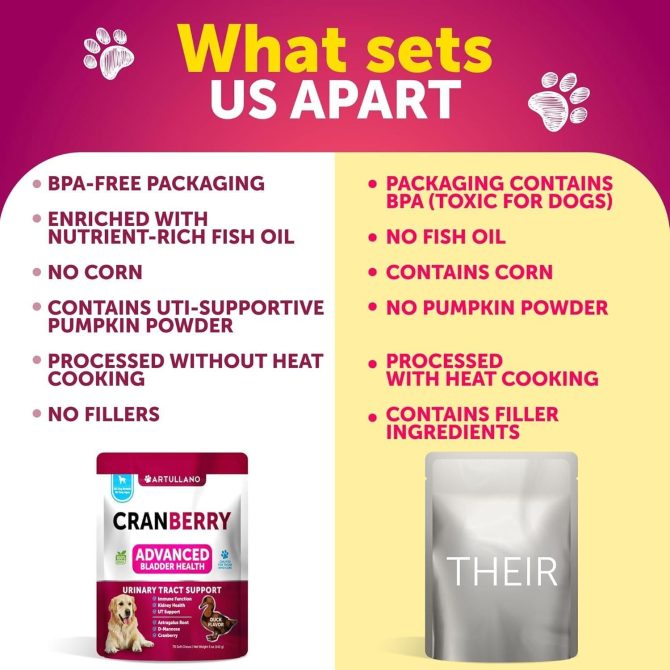 Dog UTI Treatment Cranberry Supplement Bladder Control for Dogs Urinary Tract Infection Incontinence Pill Bladder Stones UTI Medicine Treats 70 Soft Chews for Kidney Support with Fish Oil - Image 4
