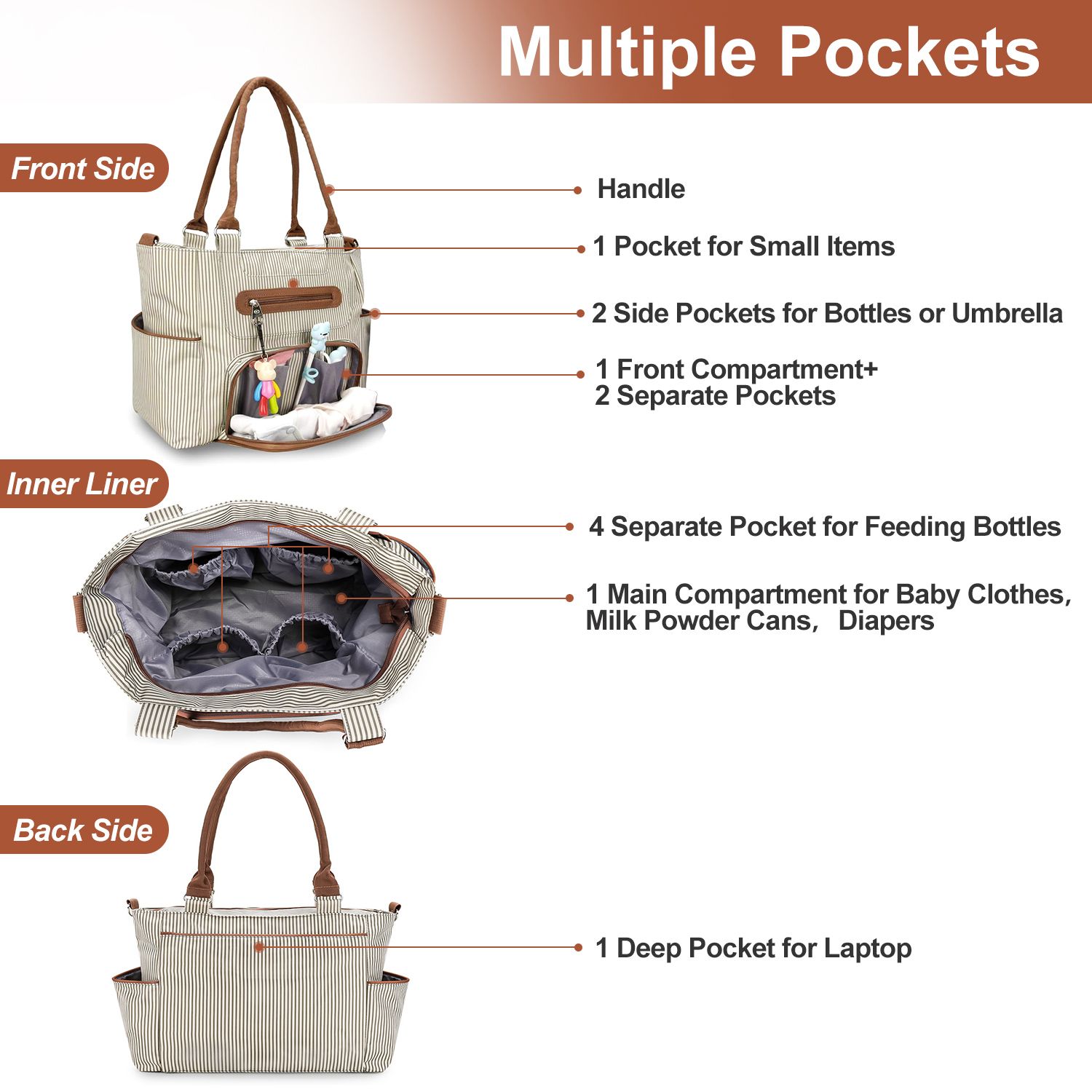 8Pcs Baby Nappy Diaper Bags Set for Mom Dad Mummy Handbags Multifunctional Diaper Changing Bags with Bottle Bag Mesh Bag Purse Diaper Pad 2 Burp Cloths 2 Hook Straps - Image 3
