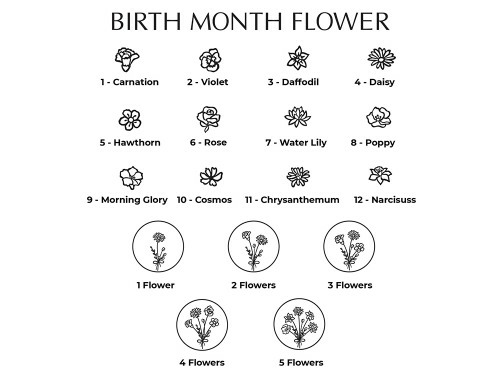 Combined Birth Month Flower Bracelet, Birthflower Gift,Mother Bracelet - Image 5